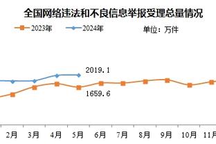 新援就位！罗伊斯-奥尼尔：太阳球迷们好 很高兴来报道